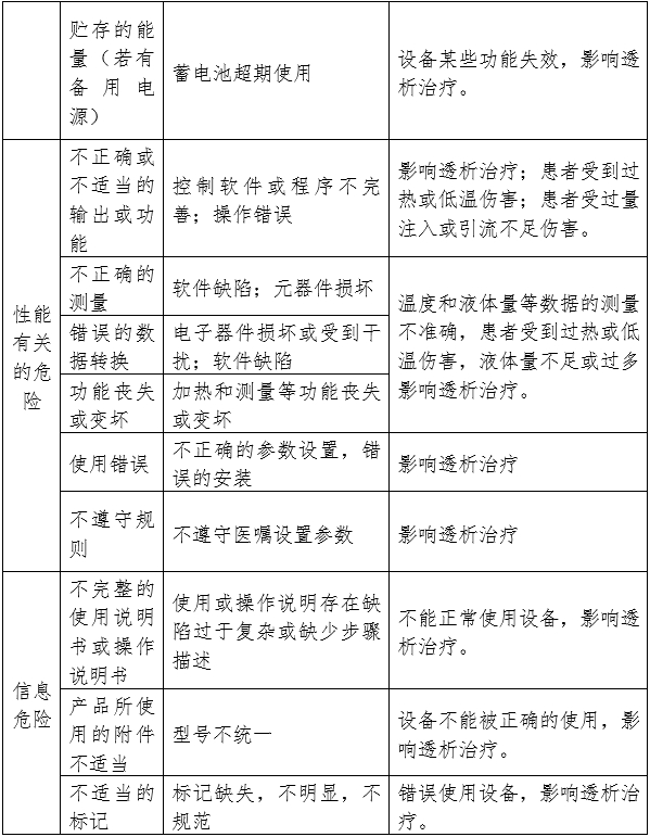 腹膜透析設備注冊審查指導原則（2024年修訂版）（2024年第19號）(圖5)