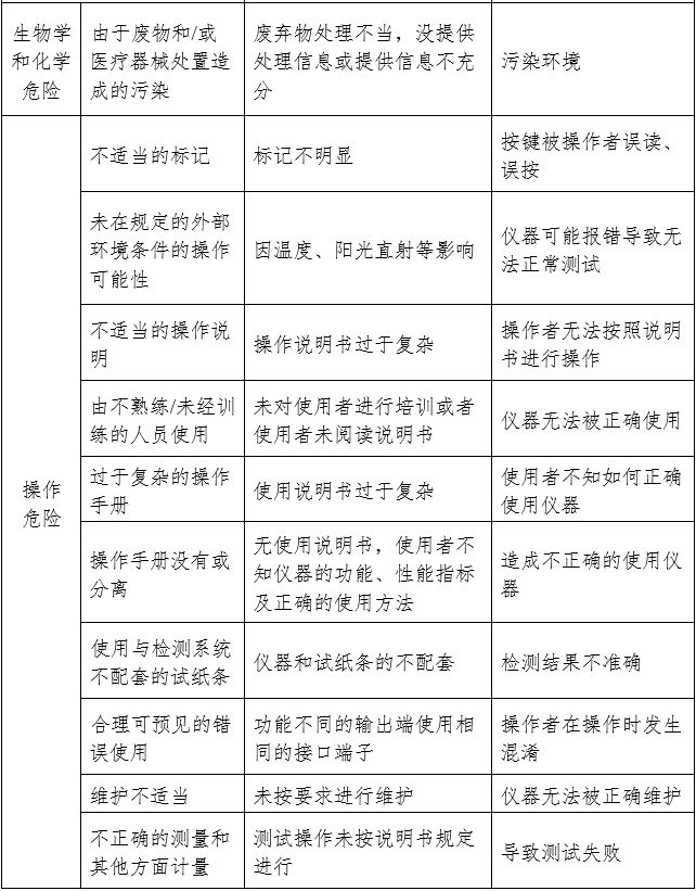 尿液分析儀注冊審查指導原則（2024年修訂版）（2024年第19號）(圖5)