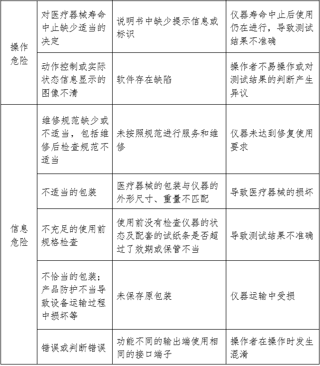 尿液分析儀注冊審查指導原則（2024年修訂版）（2024年第19號）(圖6)