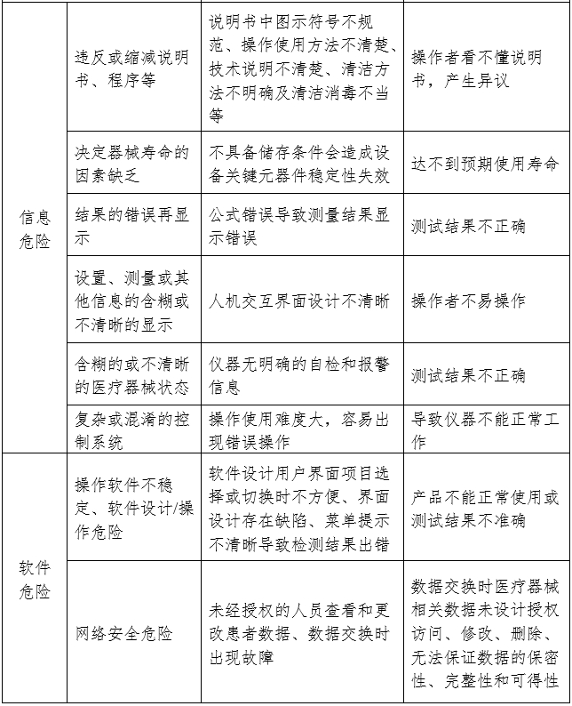 尿液分析儀注冊審查指導原則（2024年修訂版）（2024年第19號）(圖7)