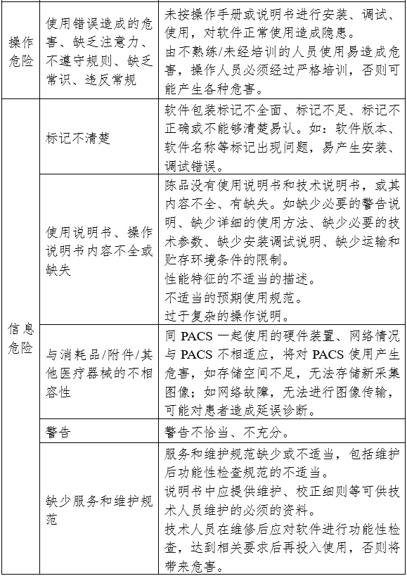 醫學(xué)圖像存儲與傳輸軟件（PACS）注冊審查指導原則（2024年修訂版）（2024年第19號）(圖5)