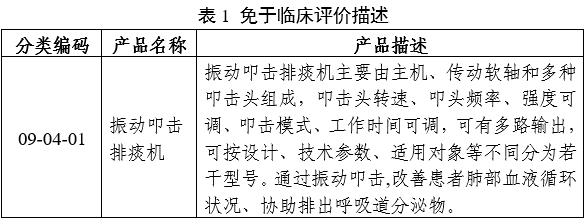 振動(dòng)叩擊排痰機注冊審查指導原則（2024年修訂版）（2024年第19號）(圖4)