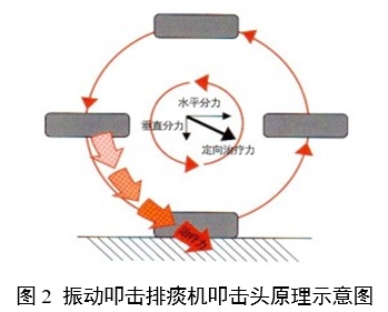 振動(dòng)叩擊排痰機注冊審查指導原則（2024年修訂版）（2024年第19號）(圖2)