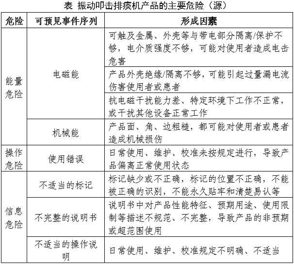 振動(dòng)叩擊排痰機注冊審查指導原則（2024年修訂版）（2024年第19號）(圖5)