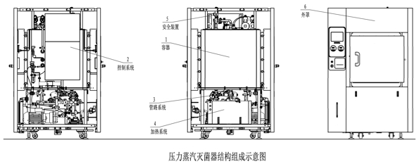 大型壓力蒸汽滅菌器注冊審查指導原則（2024年修訂版）（2024年第19號）(圖1)