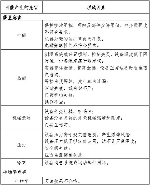 大型壓力蒸汽滅菌器注冊審查指導原則（2024年修訂版）（2024年第19號）(圖2)