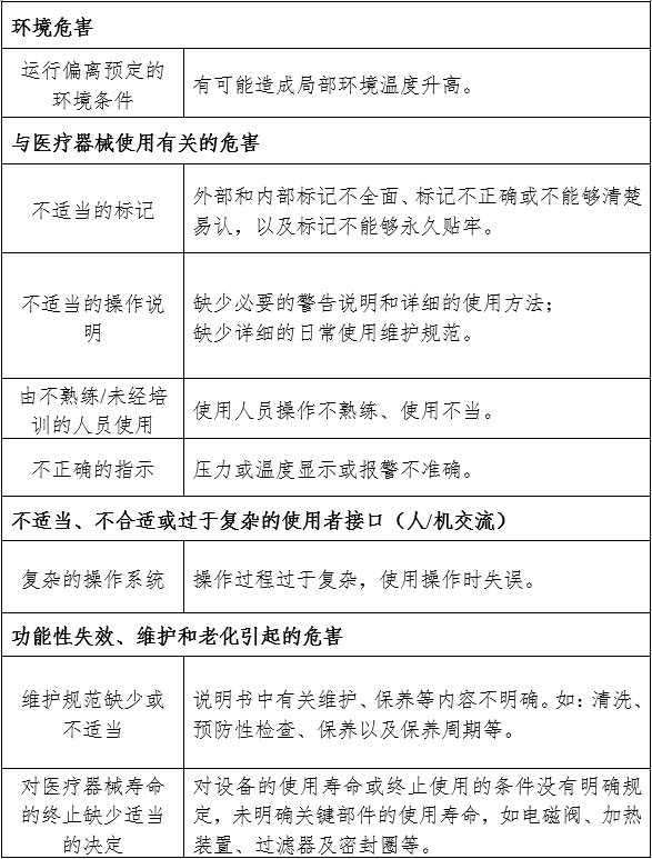 大型壓力蒸汽滅菌器注冊審查指導原則（2024年修訂版）（2024年第19號）(圖3)