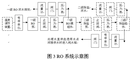 血液透析用水處理設備注冊審查指導原則（2024年修訂版）（2024年第19號）(圖4)