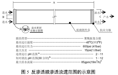 血液透析用水處理設備注冊審查指導原則（2024年修訂版）（2024年第19號）(圖6)