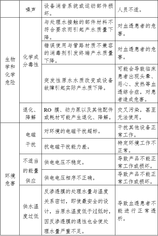 血液透析用水處理設備注冊審查指導原則（2024年修訂版）（2024年第19號）(圖8)