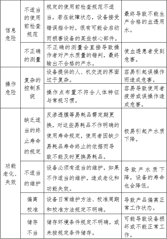 血液透析用水處理設備注冊審查指導原則（2024年修訂版）（2024年第19號）(圖10)