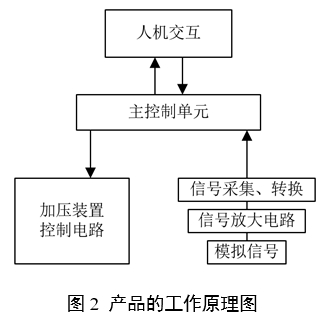 中醫脈診設備產(chǎn)品注冊審查指導原則（2024年第21號）(圖2)