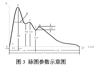 中醫脈診設備產(chǎn)品注冊審查指導原則（2024年第21號）(圖3)