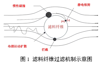 醫用口罩產(chǎn)品注冊審查指導原則（2024年修訂版）（2024年第21號）(圖1)