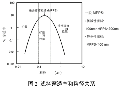 醫用口罩產(chǎn)品注冊審查指導原則（2024年修訂版）（2024年第21號）(圖2)