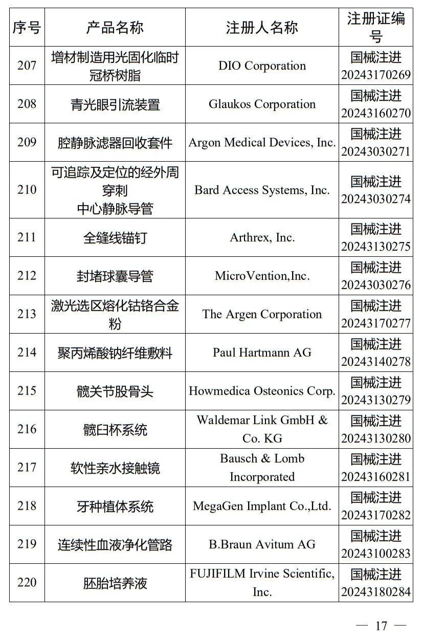 5月，國家藥監局批準注冊265個(gè)醫療器械產(chǎn)品(圖18)