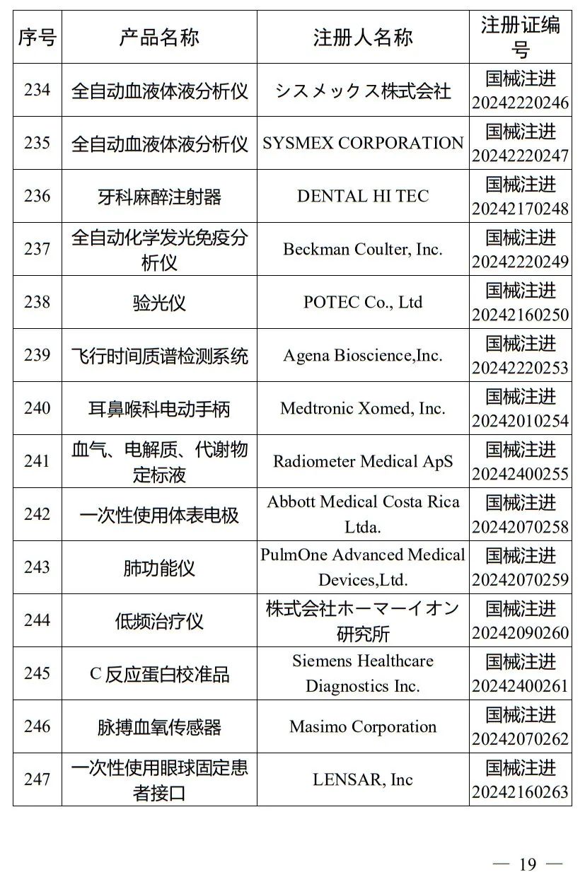 5月，國家藥監局批準注冊265個(gè)醫療器械產(chǎn)品(圖20)