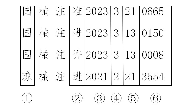 醫療器械注冊證編號怎么看(圖1)