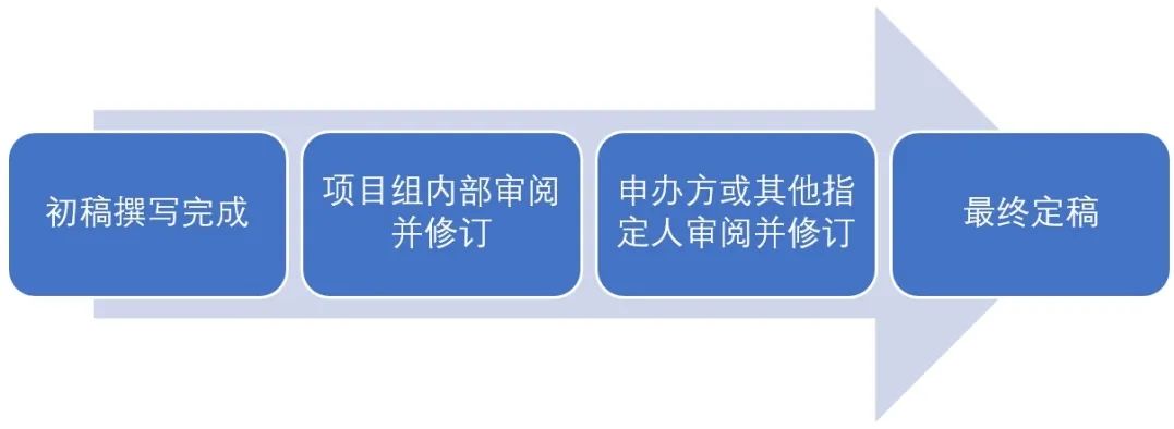 臨床試驗數據管理計劃是什么意思(圖1)