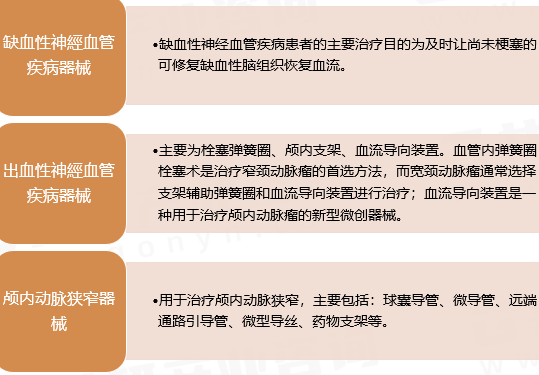 盤(pán)點(diǎn)10家腦血管介入治療器械的國內廠(chǎng)家(圖1)