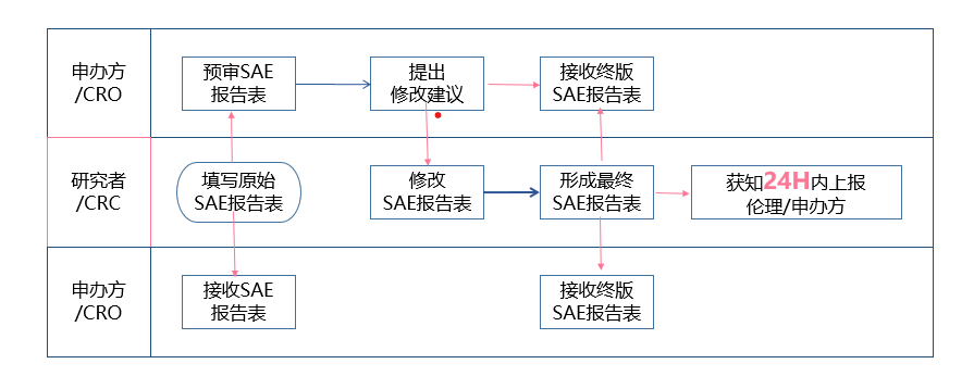 【收藏】SAE報告一文說(shuō)透(圖1)