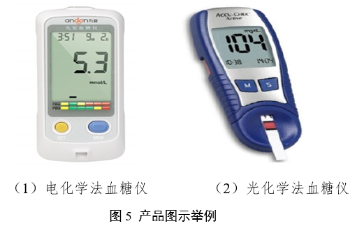 血糖儀注冊審查指導原則（2024年修訂版）（2024年第21號）(圖4)