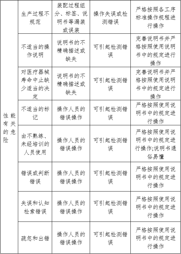 人絨毛膜促性腺激素檢測試劑（膠體金免疫層析法）注冊審查指導原則（2024年修訂版）（2024年第21號）(圖4)