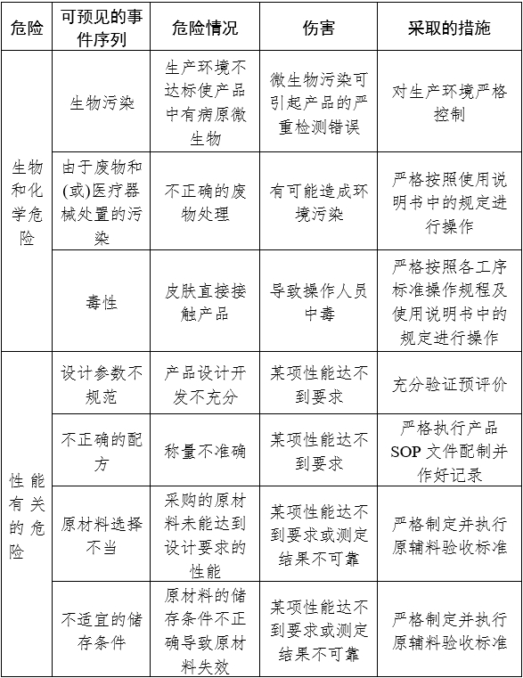 人絨毛膜促性腺激素檢測試劑（膠體金免疫層析法）注冊審查指導原則（2024年修訂版）（2024年第21號）(圖3)