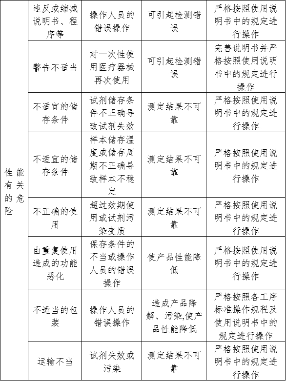 人絨毛膜促性腺激素檢測試劑（膠體金免疫層析法）注冊審查指導原則（2024年修訂版）（2024年第21號）(圖5)