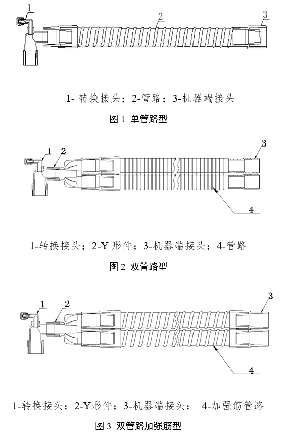 麻醉機和呼吸機用呼吸管路產(chǎn)品注冊審查指導原則（2024年修訂版）（2024年第21號）(圖1)