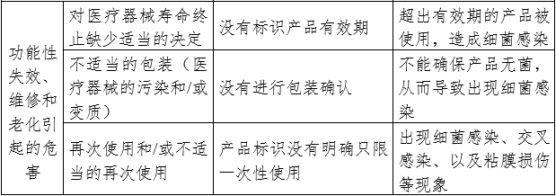 胃管產(chǎn)品注冊審查指導原則（2024年修訂版）（2024年第21號）(圖4)