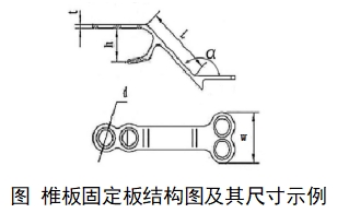 椎板固定板系統(tǒng)注冊(cè)審查指導(dǎo)原則（2024年第24號(hào)）(圖1)