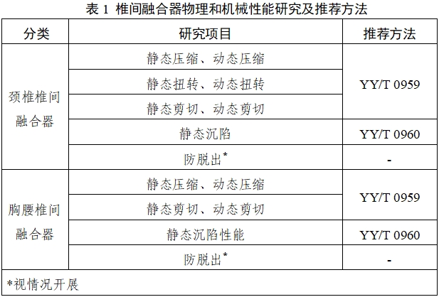 椎間融合器注冊審查指導原則（2024年修訂版）（2024年第24號）(圖1)