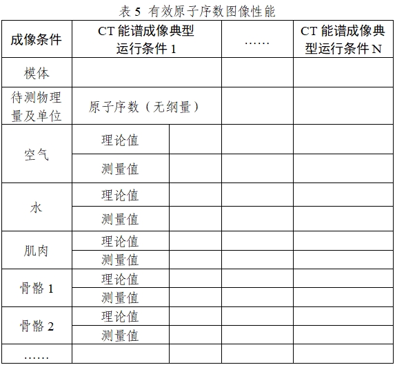 X射線計(jì)算機(jī)體層攝影設(shè)備能譜成像技術(shù)注冊(cè)審查指導(dǎo)原則（2024年第26號(hào)）(圖8)