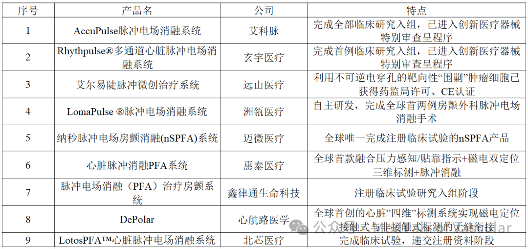 國內(nèi)NMPA已上市四款脈沖電場消融（PFA）導管(圖9)