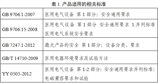 口腔數(shù)字印模儀注冊技術(shù)審查指導(dǎo)原則（2019年第37號）(圖3)
