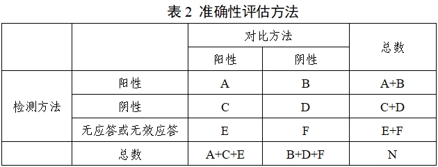 腫瘤相關(guān)突變基因檢測試劑（高通量測序法）性能評價通用注冊技術(shù)審查指導(dǎo)原則（2019年第83號）(圖2)