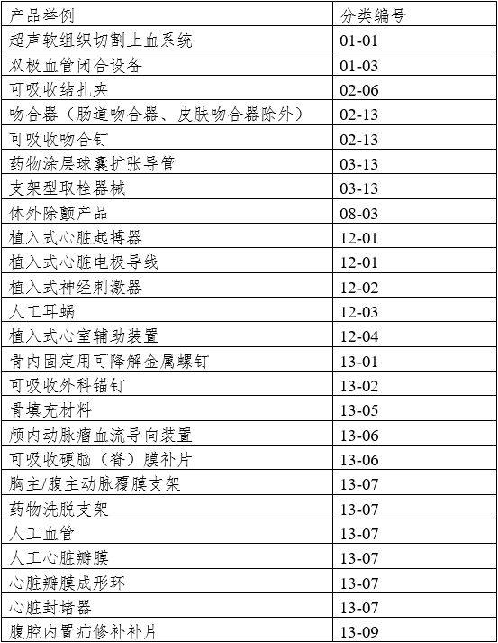 醫(yī)療器械動物實驗研究技術(shù)審查指導(dǎo)原則 第一部分：決策原則（2019年第18號）(圖2)