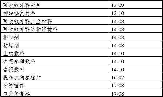 醫(yī)療器械動物實驗研究技術(shù)審查指導(dǎo)原則 第一部分：決策原則（2019年第18號）(圖3)