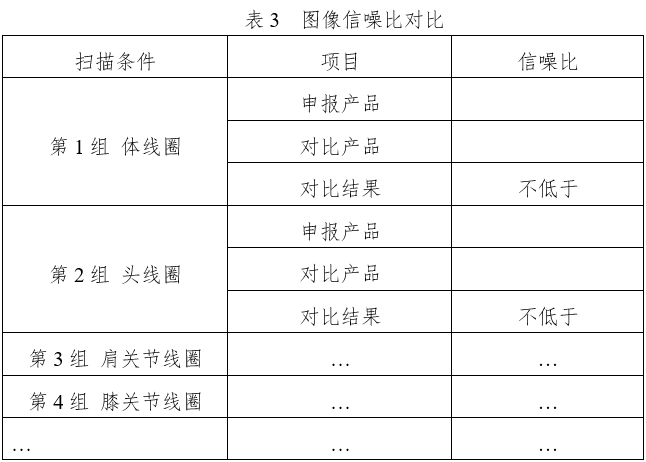 醫(yī)用磁共振成像系統(tǒng)同品種臨床評價技術(shù)審查指導原則（2020年修訂版）（2021年第12號）(圖7)
