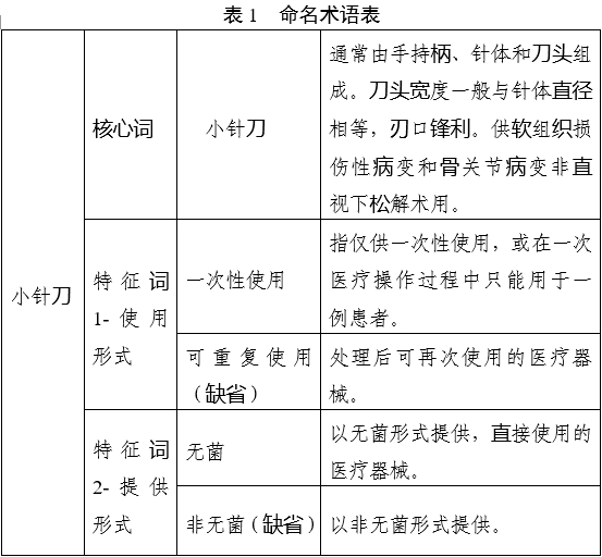 小針刀產(chǎn)品注冊(cè)審查指導(dǎo)原則（2022年第43號(hào)）(圖2)