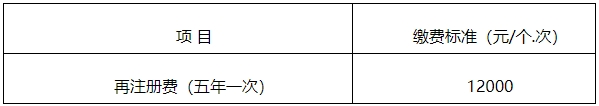 【官方消息】四川二類醫(yī)療器械首次注冊(cè)延注變更注冊(cè)官費(fèi)下降500！(圖2)