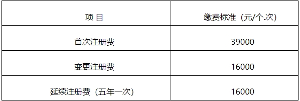 【官方消息】四川二類醫(yī)療器械首次注冊(cè)延注變更注冊(cè)官費(fèi)下降500！(圖3)