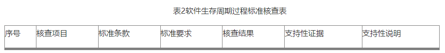 【北京局】印發(fā)《第二類醫(yī)療器械獨立軟件技術審評規(guī)范》(圖4)