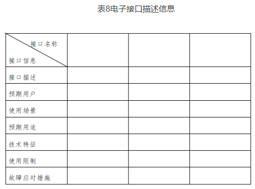 【北京局】印發(fā)《第二類醫(yī)療器械獨立軟件技術審評規(guī)范》(圖10)