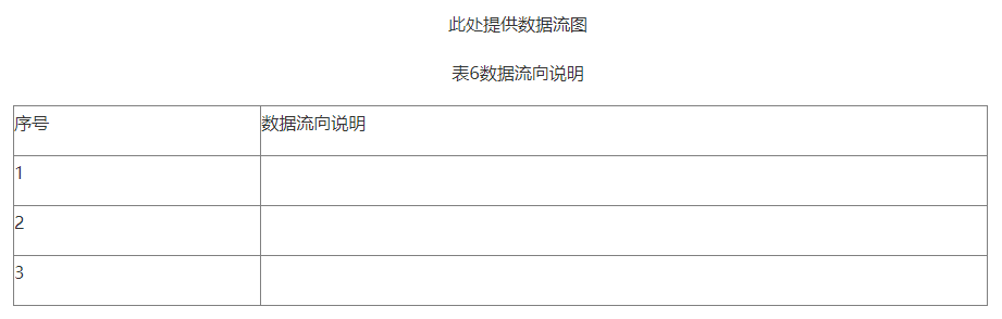 【北京局】印發(fā)《第二類醫(yī)療器械獨立軟件技術審評規(guī)范》(圖8)