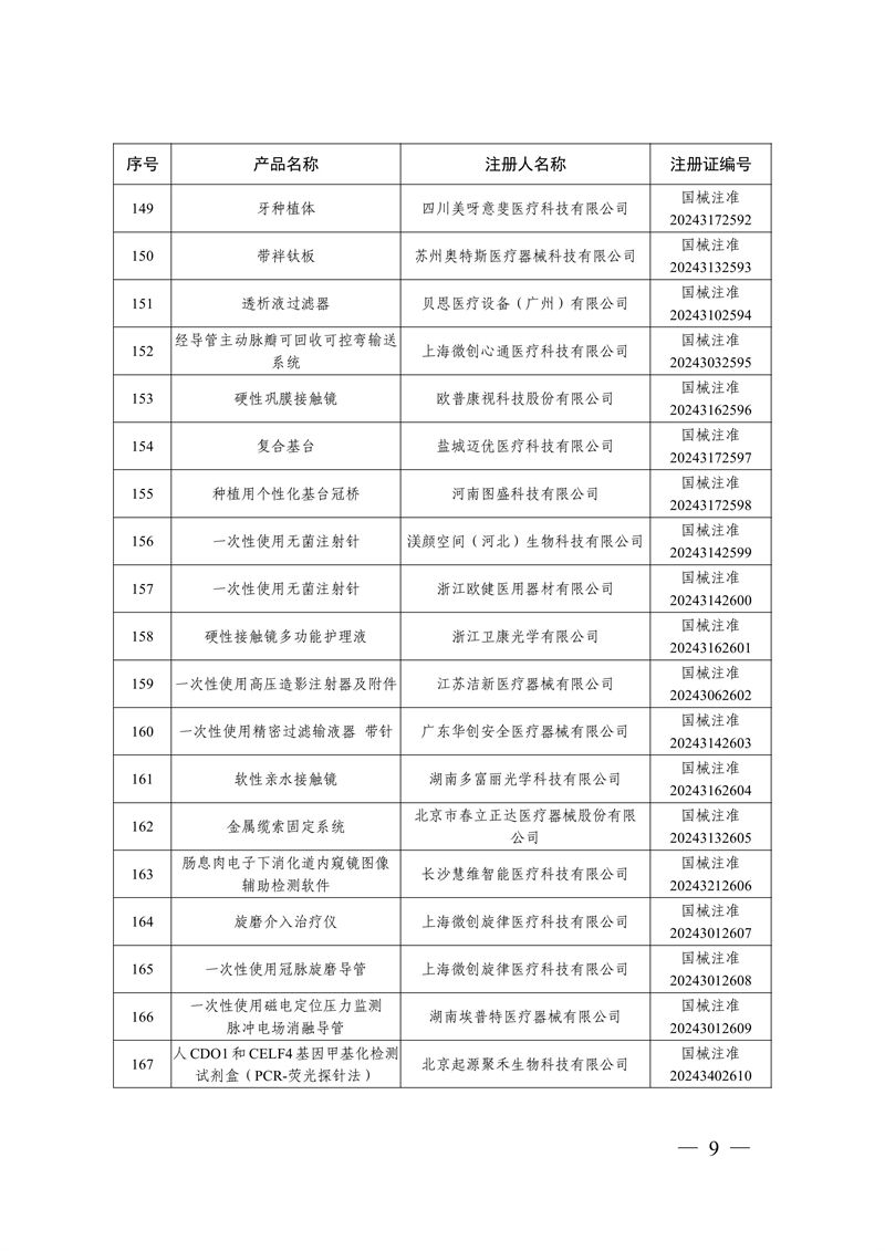 國家藥監(jiān)局關(guān)于批準(zhǔn)注冊(cè)259個(gè)醫(yī)療器械產(chǎn)品的公告（2024年12月）(圖10)