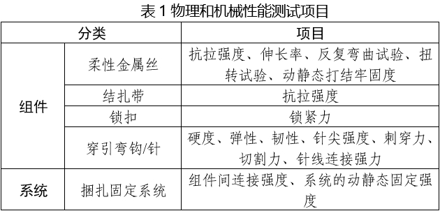 胸骨捆扎固定系統(tǒng)注冊審查指導原則（2025年第6號）(圖1)