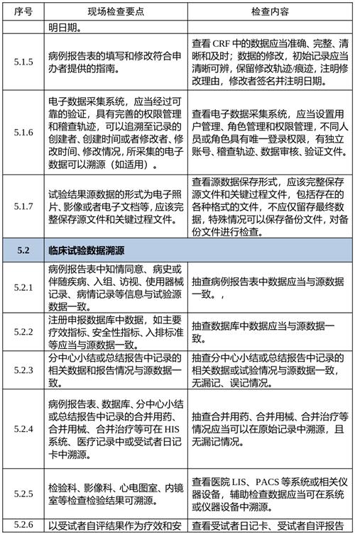 艾灸儀臨床試驗(yàn)中如何確保數(shù)據(jù)真實(shí)性和可追溯性(圖2)