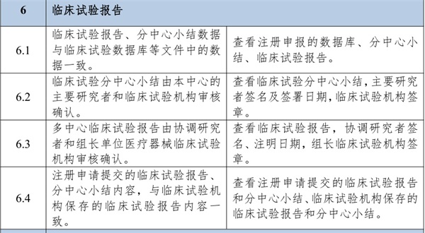 醫(yī)療器械臨床試驗分中心小結(jié)表編制與應(yīng)用全流程指南(圖3)
